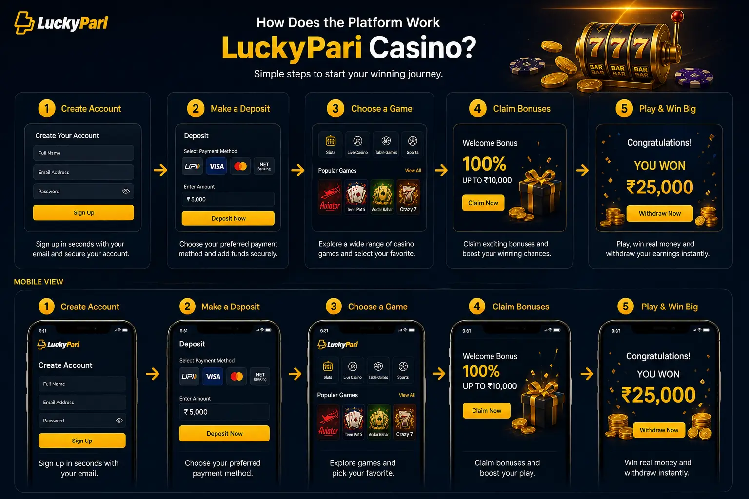 Getting Started with LuckyPari Nigeria: Platform Basics Explained